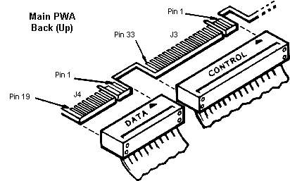 Male card edge connector for
both data and control